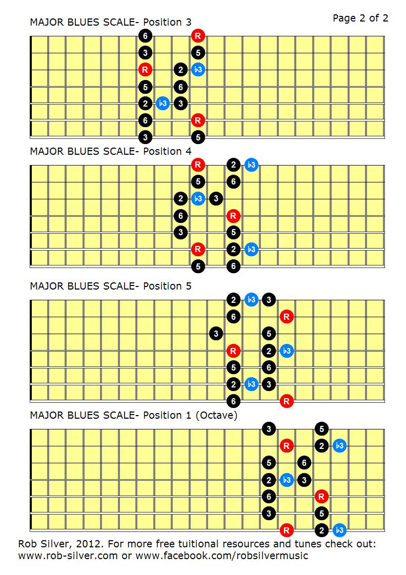 ROB SILVER: MINOR AND MAJOR BLUES SCALES FOR 7 STRING GUITAR